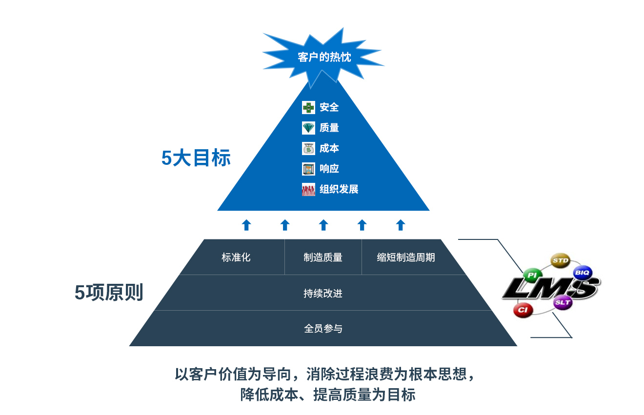 创世红海(中国区)集团有限公司官网