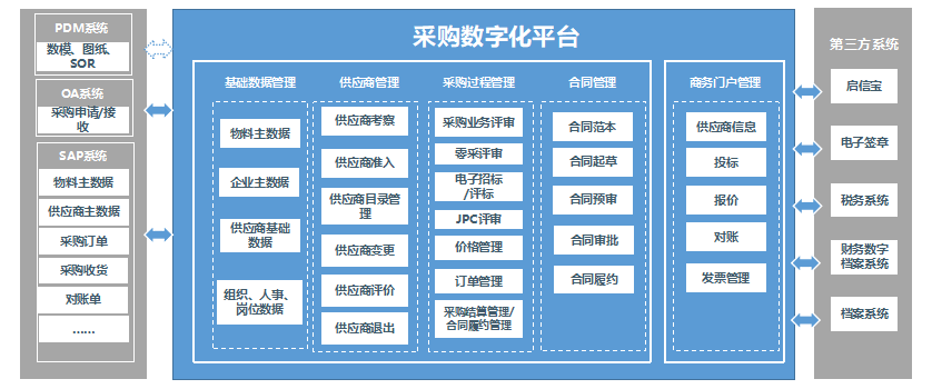 创世红海(中国区)集团有限公司官网