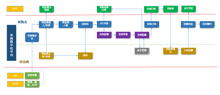 创世红海(中国区)集团有限公司官网